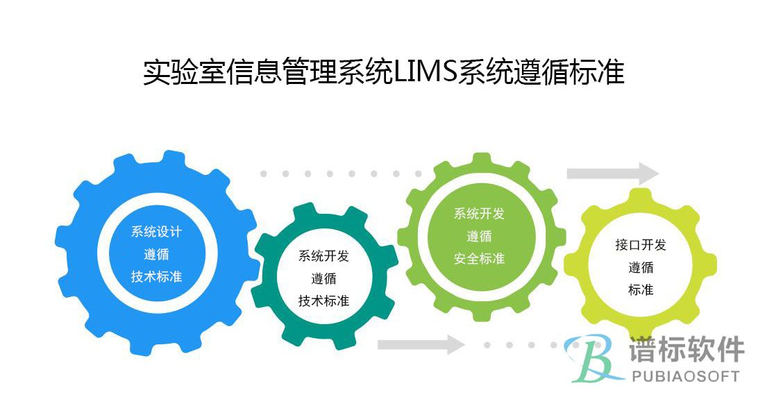 實(shí)驗(yàn)室信息管理系統(tǒng)LIMS系統(tǒng)遵循標(biāo)準(zhǔn)包括哪些？