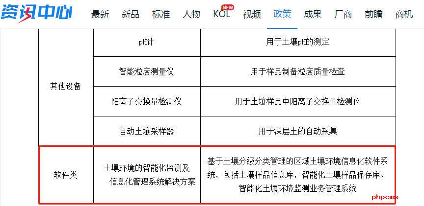 LIMS系統(tǒng)為什么會(huì)在土壤中心實(shí)驗(yàn)室設(shè)備設(shè)施裝備清單中？