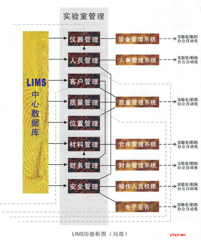 譜標LIMS實驗室系統(tǒng)工具