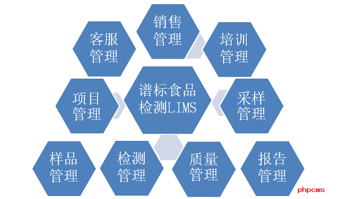 如何管理一個(gè)實(shí)驗(yàn)室？智能實(shí)驗(yàn)室管理系統(tǒng)看這里