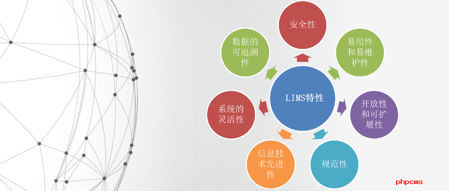 lims系統(tǒng)排行哪家好？LIMS系統(tǒng)的優(yōu)點有哪些？