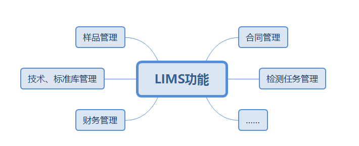 實(shí)驗(yàn)室管理系統(tǒng)實(shí)用性體現(xiàn)在哪些方面？