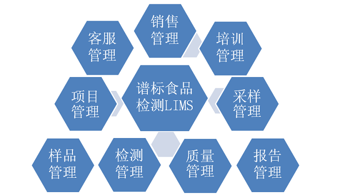 運(yùn)用實(shí)驗(yàn)室信息管理軟件要注意什么？